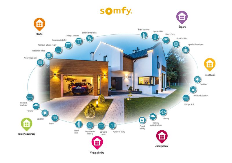 somfy inteligentna domacnost ovladanie nastavenie 4